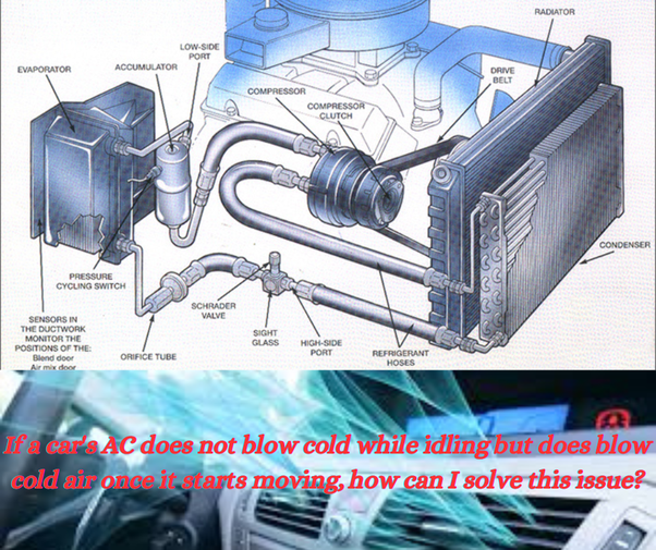 Heat Only Works When Idling